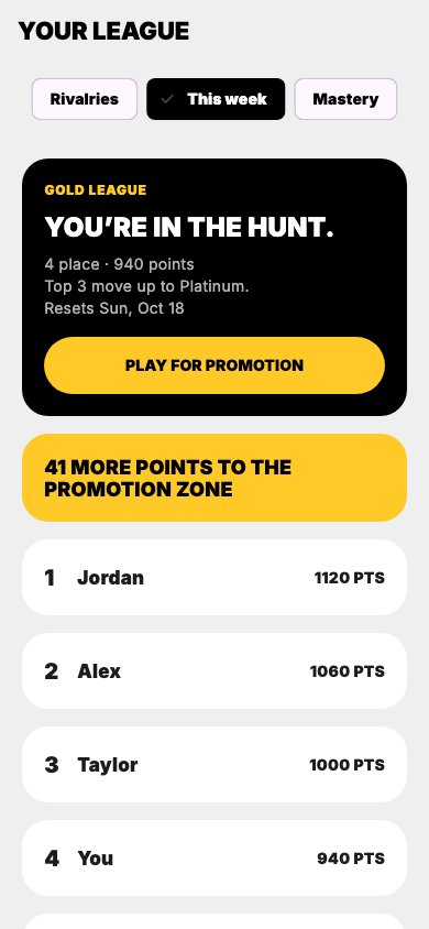 Goatworthy weekly league standings